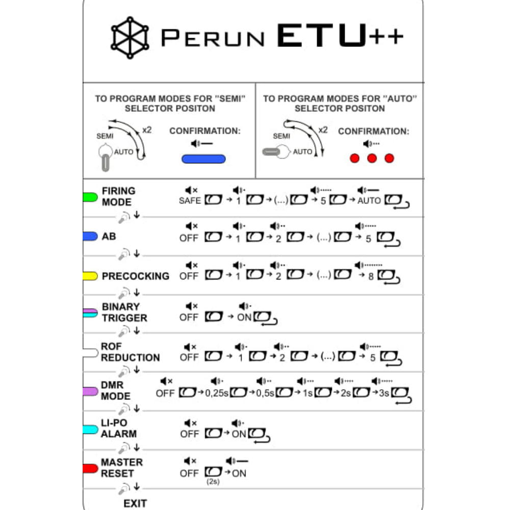 Perun ETU++ – Umbrella Armory