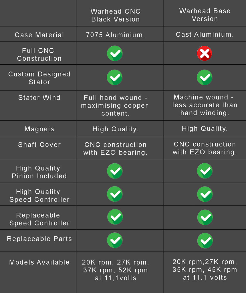 Umbrella Armory Warhead Black Brushless Motor Comparison Chart